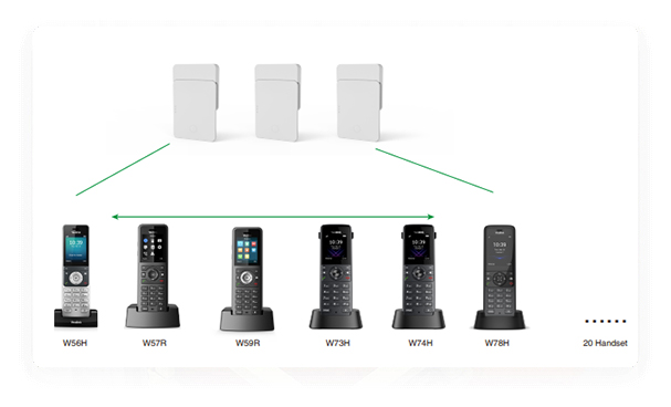 Yealink W75 mini multi cell