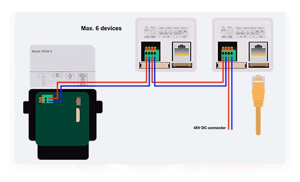 Akuvox 2-wire R20K C313